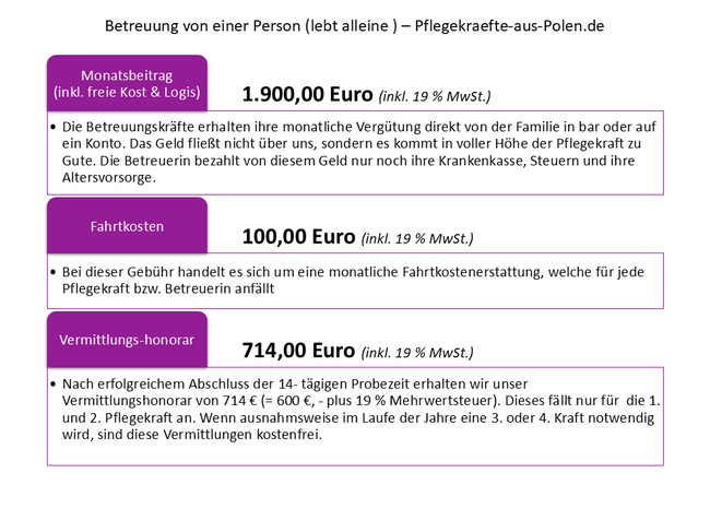 Grafik Betreuung einer Person