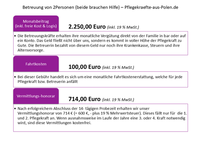 Grafik Betreuung von zwei Personen