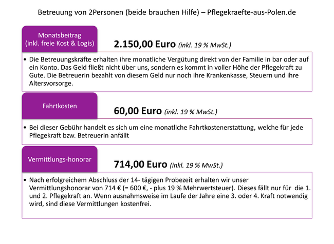 Grafik Betreuung von zwei Personen